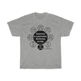 Experience is a good school. But the fees are high.  -  Heinrich Heine  1797 - 1856 - RW-8.5