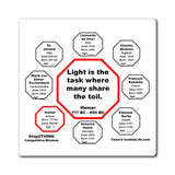 Light is the task where many share the toil.  -  Homer  ??? BC - 850 BC - Magnetic Wisdoms