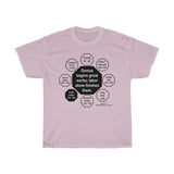 RW-1.6 - Genius begins great works; labor alone finishes them.  -   Joseph Joubert  1754 - 1824