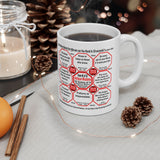 SpeedReaderMugs MW Teams 13+40 of 52 Teams of 8 Mug Wisdoms Drink Wisely