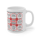 How Fast Can You Read Mug Wisdoms?   ...Teams 8+45 of 52   - Drink Wisely at Stop2Think.com