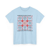 SpeedReaderTees QW Team 26 of 52 Teams of 8 Quick Wisdoms