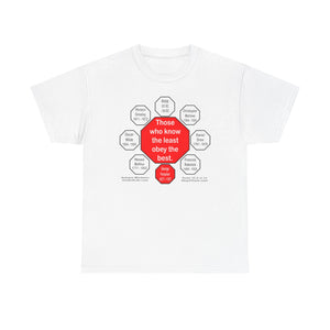 Those who know the least obey the best.   -  George Farquhar  1677 - 1707  - RS2T - RW-15.5