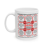 SpeedReaderMugs MW Teams 11+42 of 52 Teams of 8 Mug Wisdoms Drink Wisely