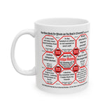 SpeedReaderMugs MW Teams 12+41 of 52 Teams of 8 Mug Wisdoms Drink Wisely