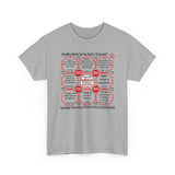 SpeedReaderTees QW Team 20 of 52 Teams of 8 Quick Wisdoms