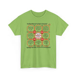 SpeedReaderTees QW Team 19 of 52 Teams of 8 Quick Wisdoms