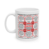 SpeedReaderMugs MW Teams 6+47 of 52 Teams of 8 Mug Wisdoms Drink Wisely