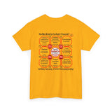 SpeedReaderTees QW Team 26 of 52 Teams of 8 Quick Wisdoms