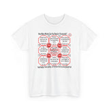 SpeedReaderTees QW Team 25 of 52 Teams of 8 Quick Wisdoms