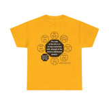 RW-10.6- The color of the skin is in no way connected with strength of the mind or intellectual powers.   -   Benjamin Banneker  1731 - 1806