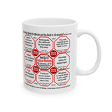 SpeedReaderMugs MW Teams 1+52 of 52 Teams of 8 Mug Wisdoms Drink Wisely!