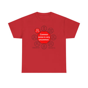 Common sense is very uncommon.  -  Horace Greeley  1811 - 1872  - RS2T - RW-15.8