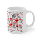 How Fast Can You Read Mug Wisdoms?   ...Teams 6+47 of 52   - Drink Wisely at Stop2Think.com