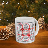 SpeedReaderMugs MW Teams 7+46 of 52 Teams of 8 Mug Wisdoms Drink Wisely