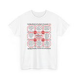 SpeedReaderTees Quick Wisdoms Team 7 of 52