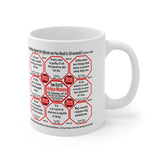 How Fast Can You Read Mug Wisdoms?   ...Teams 20+33 of 52   - Drink Wisely at Stop2Think.com