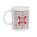 SpeedReaderMugs MW Teams 10+43 of 52 Teams of 8 Mug Wisdoms Drink Wisely