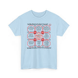 SpeedReaderTees QW Team 20 of 52 Teams of 8 Quick Wisdoms