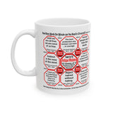 SpeedReaderMugs MW Teams 9+44 of 52 Teams of 8 Mug Wisdoms Drink Wisely