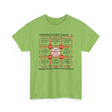SpeedReaderTees QW Team 25 of 52 Teams of 8 Quick Wisdoms