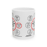 MW-6.3- The secret of getting ahead is getting started.  -  Mark Twain  1835 - 1910 - MugWisdom Ceramic  11oz