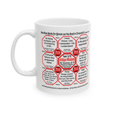 SpeedReaderMugs MW Teams 7+46 of 52 Teams of 8 Mug Wisdoms Drink Wisely