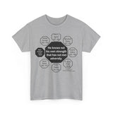 RW-4.7 - He knows not his own strength that has not met adversity.  -  Ben Jonson  1572 - 1637