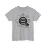 RW-11.4- Freedom is a system based on courage.  -  Charles Peguy  1873 - 1914