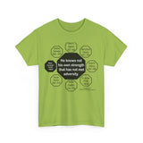 RW-4.7 - He knows not his own strength that has not met adversity.  -  Ben Jonson  1572 - 1637