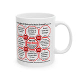SpeedReaderMugs MW Teams 11+42 of 52 Teams of 8 Mug Wisdoms Drink Wisely