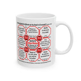 SpeedReaderMugs MW Teams 8+45 of 52 Teams of 8 Mug Wisdoms Drink Wisely