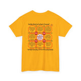 SpeedReaderTees QW Team 19 of 52 Teams of 8 Quick Wisdoms
