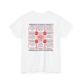 SpeedReaderTees QW Team 2 of 52 Teams of 8 Quick Wisdoms