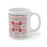 How Fast Can You Read Mug Wisdoms?   ...Teams 14+39 of 52   - Drink Wisely at Stop2Think.com