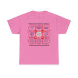 SpeedReaderTees Quick Wisdoms Team 7 of 52