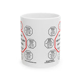 MW-5.1- Never cut what you can untie.  -  Joseph Joubert  1754 - 1824 - MugWisdom Ceramic  11oz