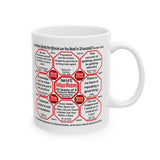 SpeedReaderMugs MW Teams 6+47 of 52 Teams of 8 Mug Wisdoms Drink Wisely