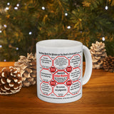 SpeedReaderMugs MW Teams 9+44 of 52 Teams of 8 Mug Wisdoms Drink Wisely