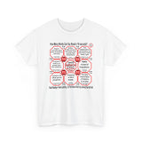 SpeedReaderTees QW Team 20 of 52 Teams of 8 Quick Wisdoms