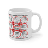 How Fast Can You Read Mug Wisdoms?   ...Teams 18+35 of 52   - Drink Wisely at Stop2Think.com