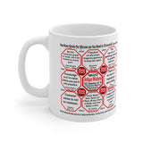 How Fast Can You Read Mug Wisdoms?   ...Teams 6+47 of 52   - Drink Wisely at Stop2Think.com