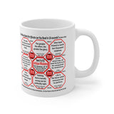 How Fast Can You Read Mug Wisdoms?   ...Teams 22+31 of 52   - Drink Wisely at Stop2Think.com