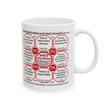 SpeedReaderMugs MW Teams 13+40 of 52 Teams of 8 Mug Wisdoms Drink Wisely