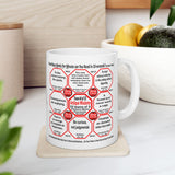 SpeedReaderMugs MW Teams 9+44 of 52 Teams of 8 Mug Wisdoms Drink Wisely