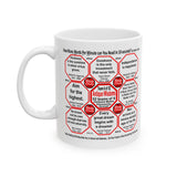 SpeedReaderMugs MW Teams 4+49 of 52 Teams of 8 Mug Wisdoms Drink Wisely