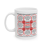 SpeedReaderMugs MW Teams 8+45 of 52 Teams of 8 Mug Wisdoms Drink Wisely