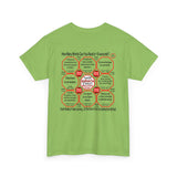 SpeedReaderTees QW Team 26 of 52 Teams of 8 Quick Wisdoms