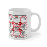 How Fast Can You Read Mug Wisdoms?   ...Teams 13+40 of 52   - Drink Wisely at Stop2Think.com