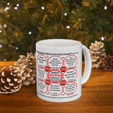 Team 50 of 52... How Fast Can You Read Mug Wisdoms? -Drink Wisely @Stop2Think.com